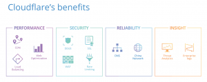 Cloudflare