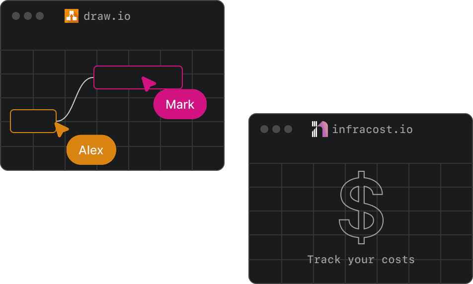 Cloud Architecture and Cost Management