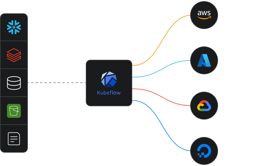 AI Pipeline Kubeflow