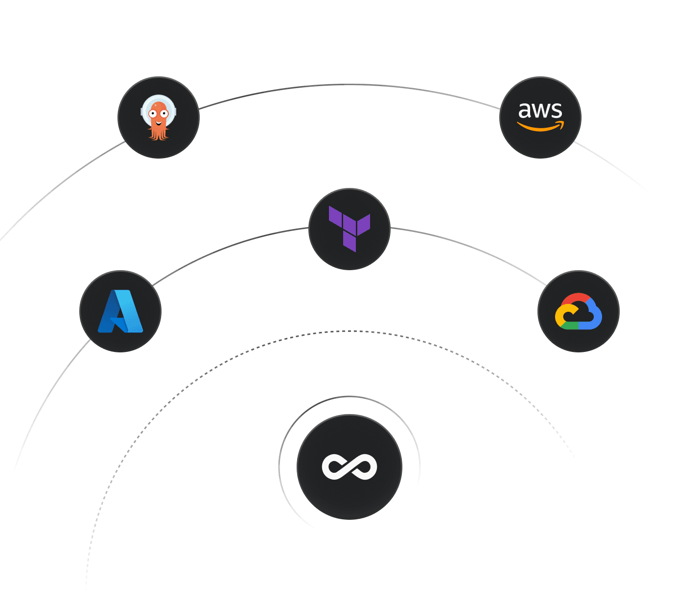 DevOps Automation Services with Tools Logos