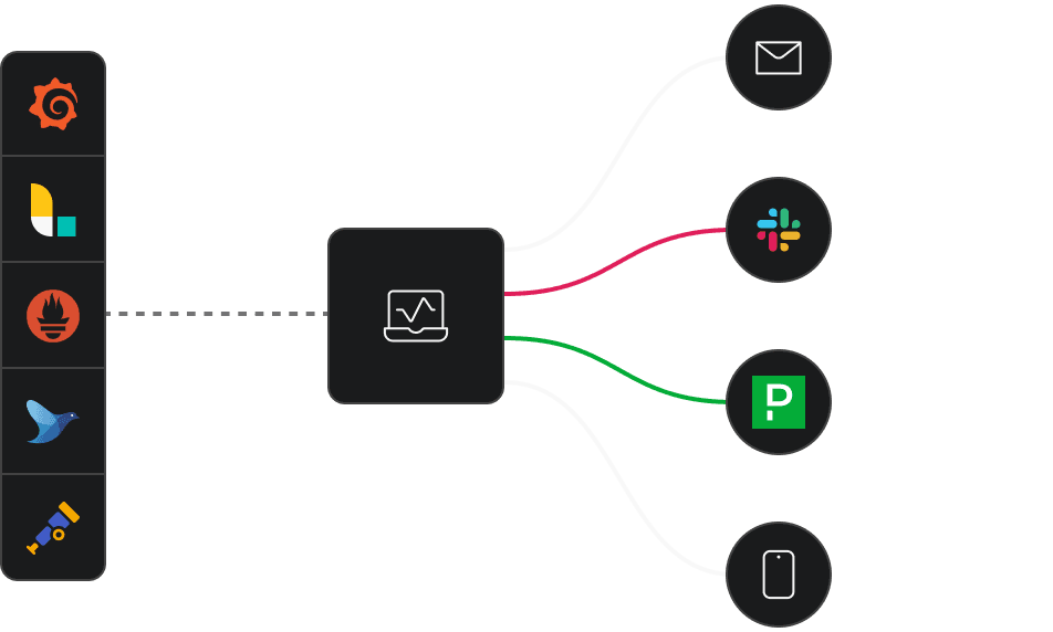 Operation and Monitoring Flow