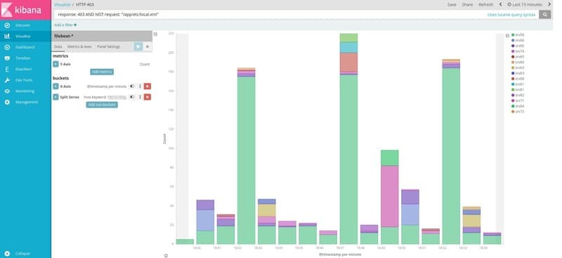 kibana
