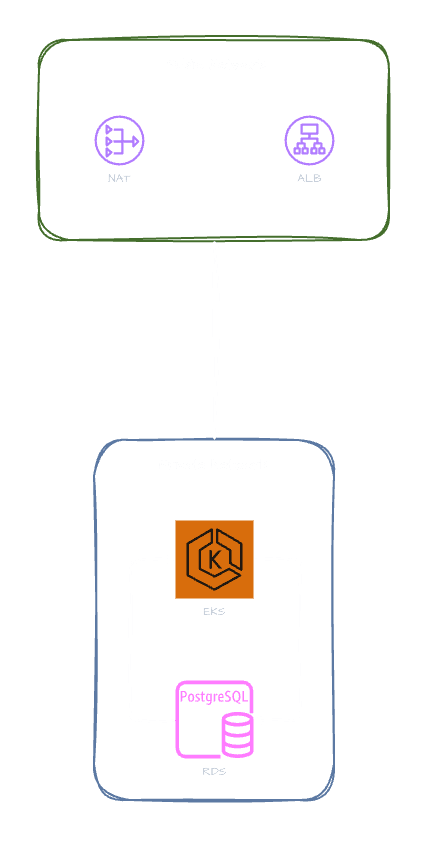 Simple AWS EKS Diagram