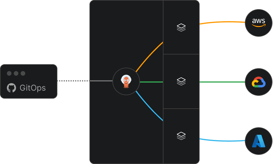 ArgoCD GitOps Approach