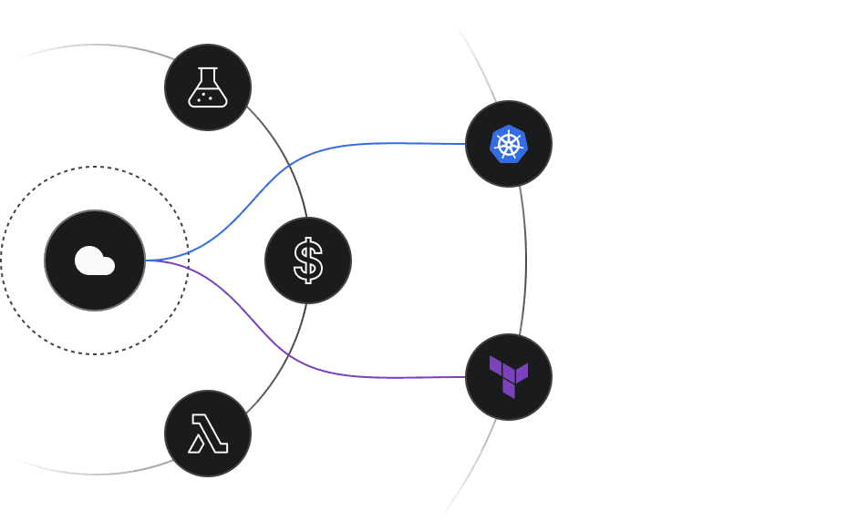 Cloud Migration and Modernization