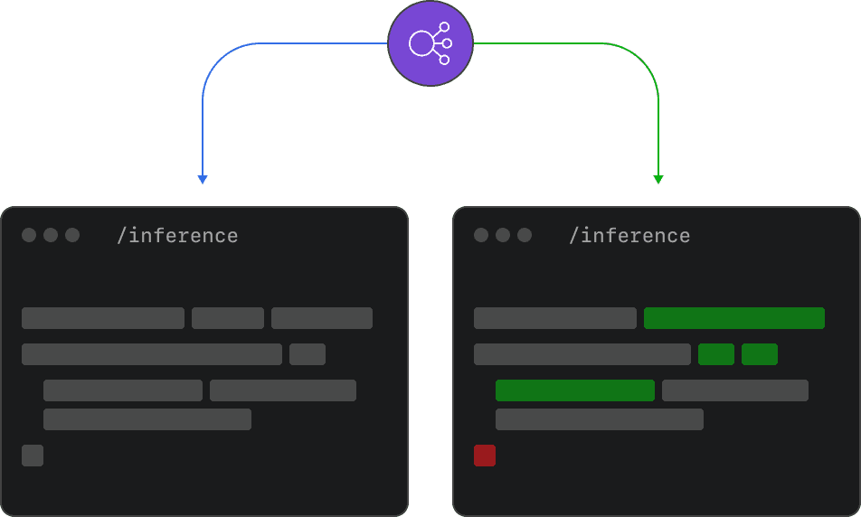 Model Blue Green Deployment