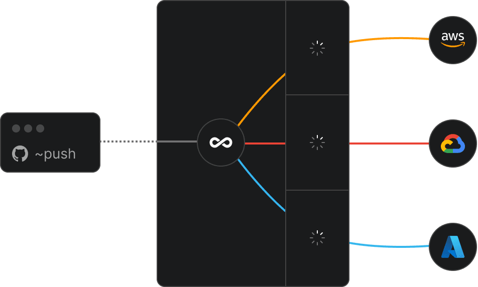 DevOps Pipeline Push and Release