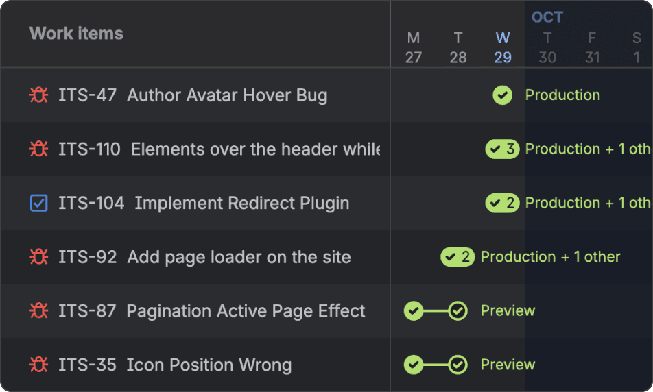Release Orchestration