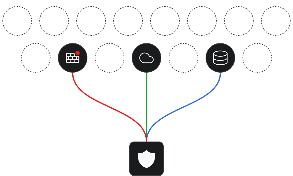 Security Hardening Pipeline