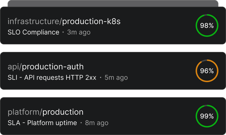 SRE and Disaster Recovery Metrics