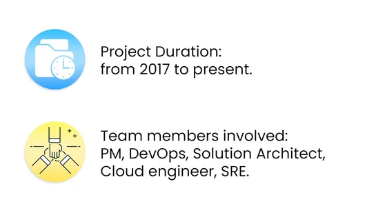 Project Duration